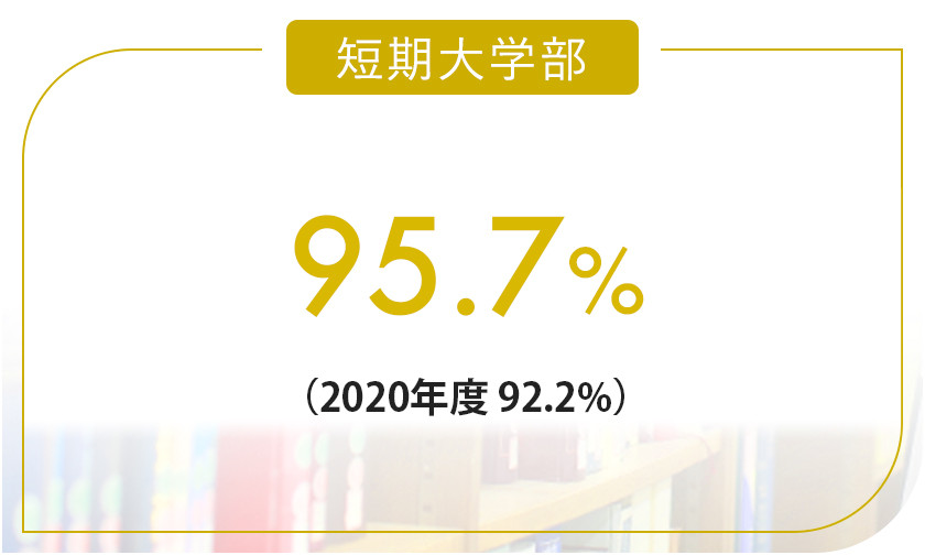 短期大学部95.7%(2020年度 92.2%)